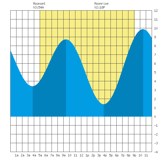 Elfin Cove tide chart for Tuesday, May 6, 2025