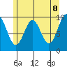 Elfin Cove tide chart for Thursday, May 8, 2025