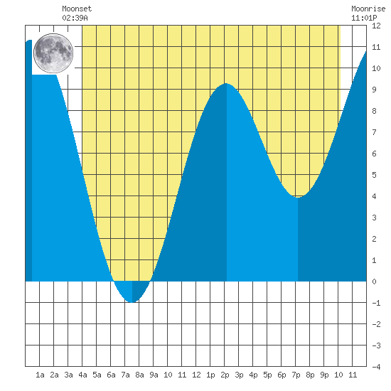 Elfin Cove tide chart for Tuesday, June 10, 2025