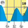 Elfin Cove tide chart for Tuesday, June 10, 2025