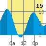 Elfin Cove tide chart for Sunday, June 15, 2025