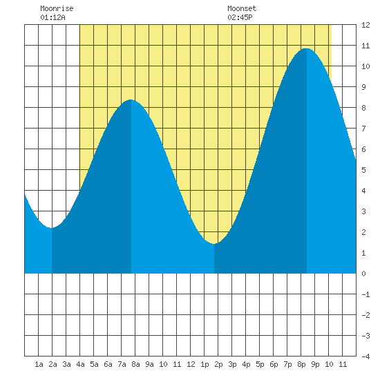 Elfin Cove tide chart for Thursday, June 19, 2025