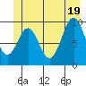 Elfin Cove tide chart for Thursday, June 19, 2025