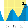 Elfin Cove tide chart for Saturday, June 21, 2025