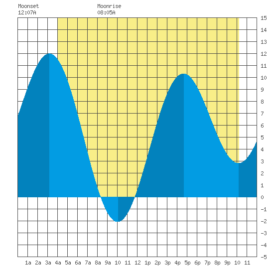 Elfin Cove tide chart for Saturday, June 28, 2025