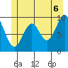 Elfin Cove tide chart for Friday, June 6, 2025
