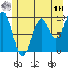 Elfin Cove tide chart for Thursday, July 10, 2025