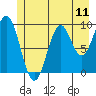 Elfin Cove tide chart for Friday, July 11, 2025