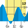 Elfin Cove tide chart for Saturday, July 12, 2025