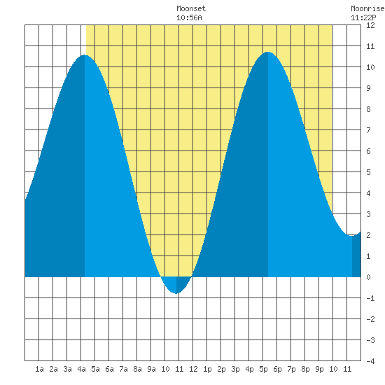 Elfin Cove tide chart for Tuesday, July 15, 2025