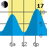 Elfin Cove tide chart for Thursday, July 17, 2025