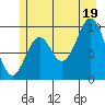 Elfin Cove tide chart for Saturday, July 19, 2025