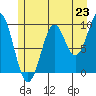Elfin Cove tide chart for Wednesday, July 23, 2025