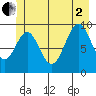 Elfin Cove tide chart for Wednesday, July 2, 2025