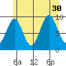 Elfin Cove tide chart for Wednesday, July 30, 2025