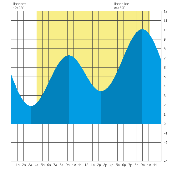 Elfin Cove tide chart for Friday, July 4, 2025
