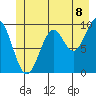 Elfin Cove tide chart for Tuesday, July 8, 2025