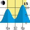 Elfin Cove tide chart for Friday, August 15, 2025