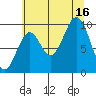Elfin Cove tide chart for Saturday, August 16, 2025
