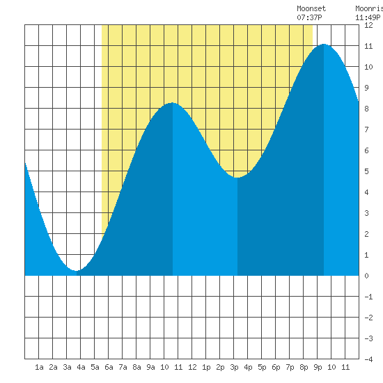 Elfin Cove tide chart for Monday, August 18, 2025
