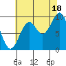 Elfin Cove tide chart for Monday, August 18, 2025