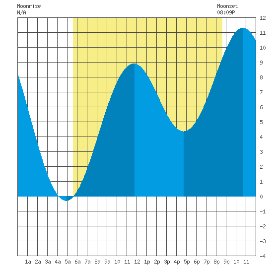Elfin Cove tide chart for Tuesday, August 19, 2025