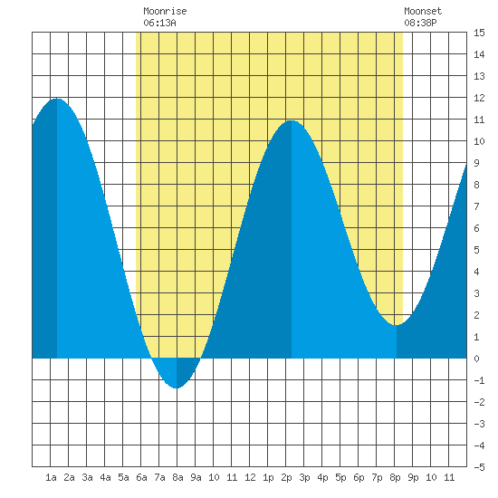Elfin Cove tide chart for Saturday, August 23, 2025