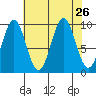 Elfin Cove tide chart for Tuesday, August 26, 2025