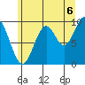Elfin Cove tide chart for Wednesday, August 6, 2025