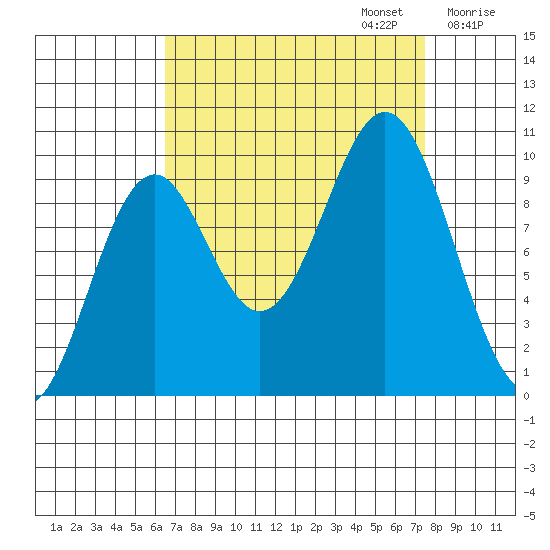 Elfin Cove tide chart for Saturday, September 13, 2025
