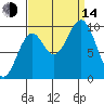 Elfin Cove tide chart for Sunday, September 14, 2025