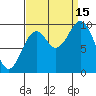 Elfin Cove tide chart for Monday, September 15, 2025