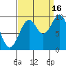 Elfin Cove tide chart for Tuesday, September 16, 2025