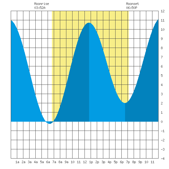 Elfin Cove tide chart for Friday, September 19, 2025