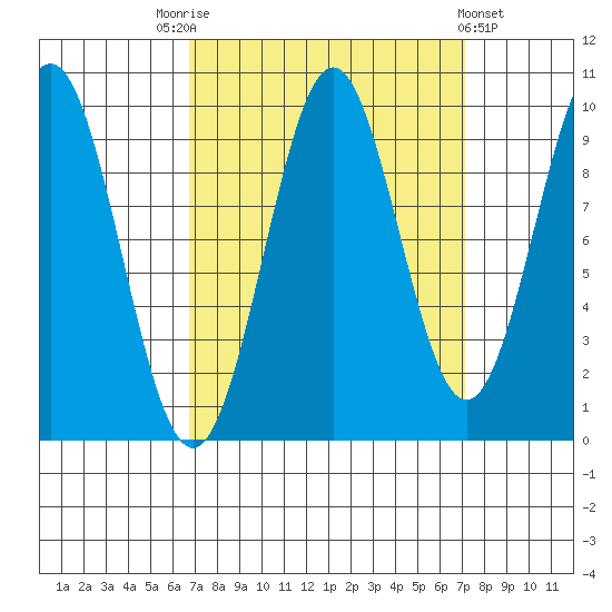 Elfin Cove tide chart for Saturday, September 20, 2025