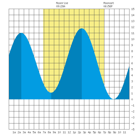 Elfin Cove tide chart for Tuesday, September 23, 2025