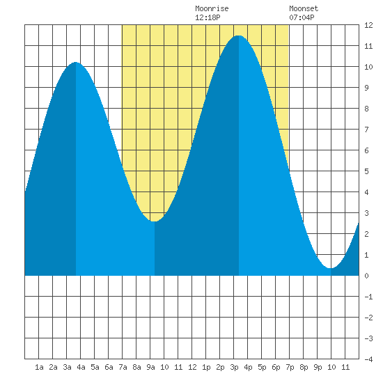 Elfin Cove tide chart for Thursday, September 25, 2025