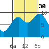 Elfin Cove tide chart for Tuesday, September 30, 2025