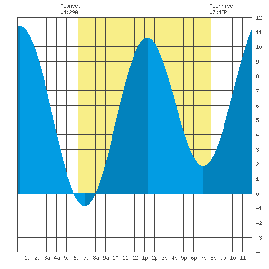 Elfin Cove tide chart for Saturday, September 6, 2025