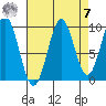 Elfin Cove tide chart for Sunday, September 7, 2025