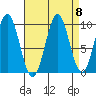 Elfin Cove tide chart for Monday, September 8, 2025