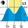 Elfin Cove tide chart for Monday, October 13, 2025