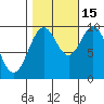 Elfin Cove tide chart for Wednesday, October 15, 2025