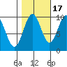Elfin Cove tide chart for Friday, October 17, 2025