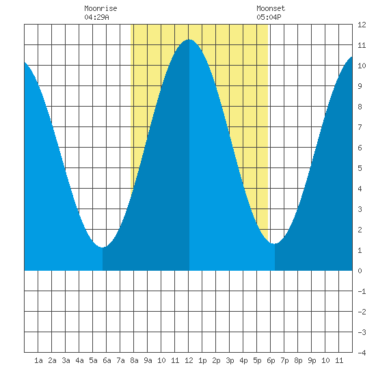 Elfin Cove tide chart for Saturday, October 18, 2025