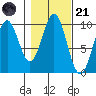 Elfin Cove tide chart for Tuesday, October 21, 2025