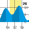 Elfin Cove tide chart for Sunday, October 26, 2025