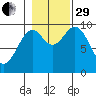 Elfin Cove tide chart for Wednesday, October 29, 2025
