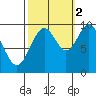 Elfin Cove tide chart for Thursday, October 2, 2025