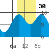 Elfin Cove tide chart for Thursday, October 30, 2025